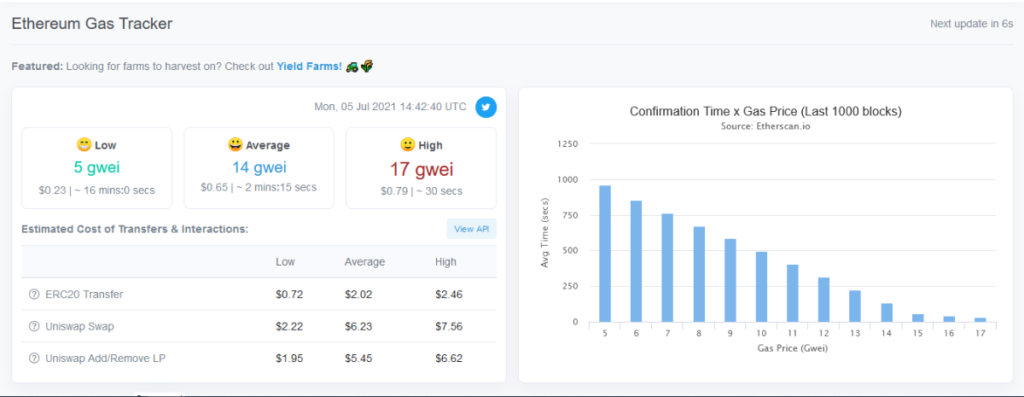 Ethereum gas fee