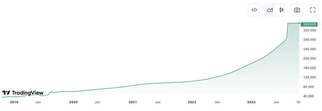 Source: TradingView