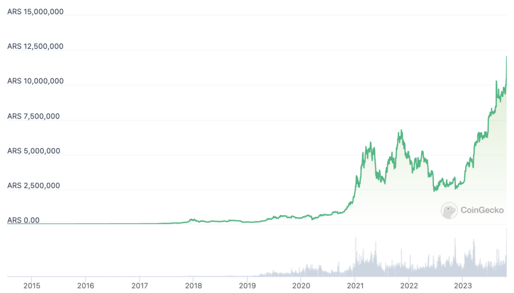 Source: CoinGecko