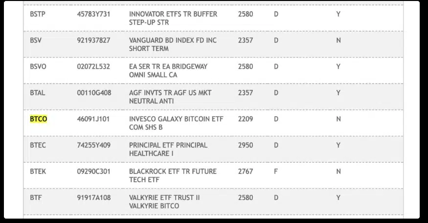 Invesco Galaxy Bitcoin ETF appears on DTCC website | Source: DTCC